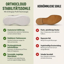 Lade das Bild in den Galerie-Viewer, OrthoCloud - Schmerzlindernde Komfort-Sandalen | Rutschfest & Federleicht