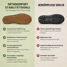 Lade das Bild in den Galerie-Viewer, OrthoKomfort - Damen ergonomische schmerzlindernde Komfort-Sandalen