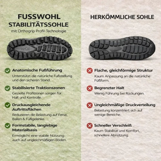 Fusswohl - Ergonomische, wasserdichte & rutschfeste Komfort-Schuhe - Unisex