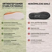 Lade das Bild in den Galerie-Viewer, OrthoStep – Ergonomischer Schuh zur Schmerzlinderung | Ergonomisches Design