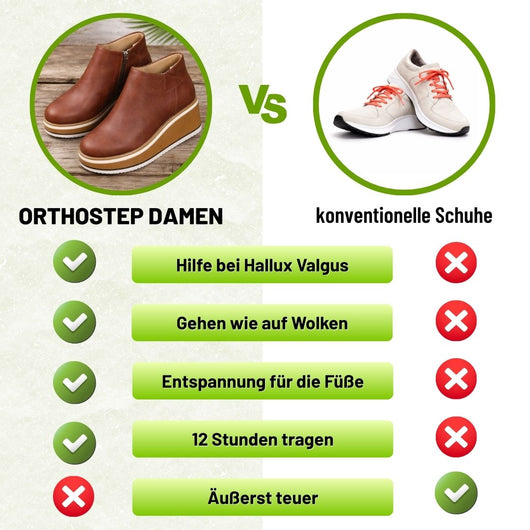 OrthoStep – Ergonomischer Schuh zur Schmerzlinderung | Ergonomisches Design