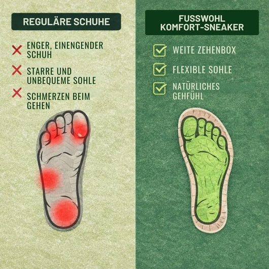 Fusswohl – Komfortschuh mit anatomischer Druckentlastung | Ergonomisches Design