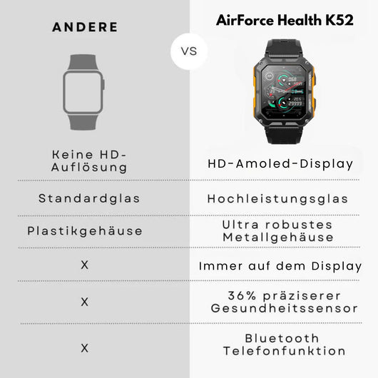 AirForce Health K-52 - die unzerstörbare zertifizierte Gesundheitsuhr (2026)