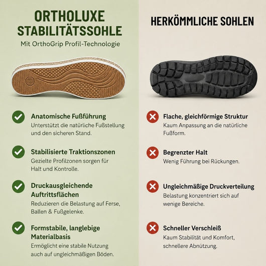 OrthoLuxe -  Komfortable Sandalen | Ergonomische Unterstützung