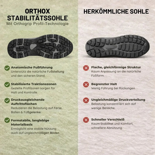 OrthoX - Schmerzlindernde Komfortschuhe - Unisex | Ergonomisches Design