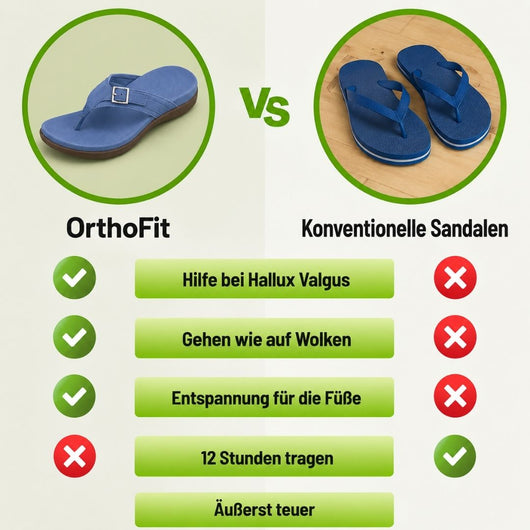 Orthofit - orthopädische Komfort-Sandale | Federleicht & Rutschfest