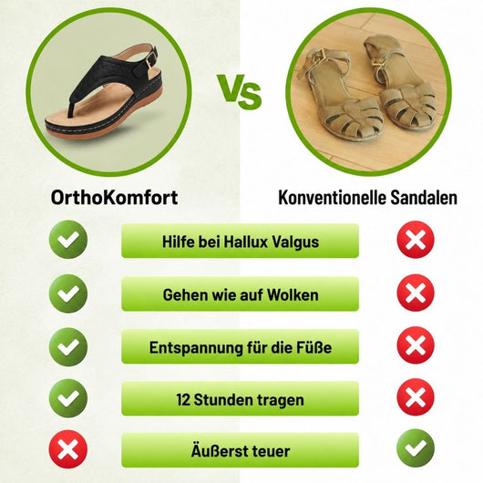 OrthoKomfort - Damen ergonomische schmerzlindernde Komfort-Sandalen