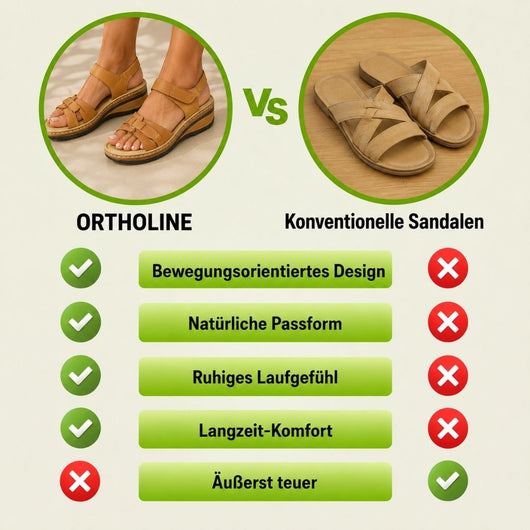 OrthoLine - Schmerzlinderne Komfort-Sandalen | Ergonomisches Fußbett · Rutschfest · Federleicht