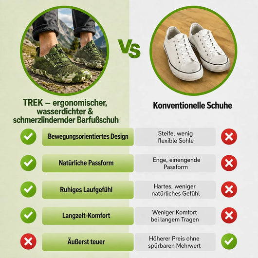 Trek – ergonomischer, wasserdichter & schmerzlindernder Outdoor-Barfußschuh