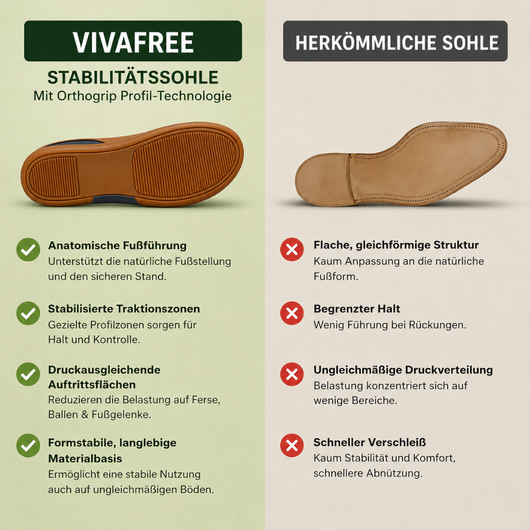 VivaFree - Schmerzlindernde Komfort-Sandalen | Rutschfest & Federleicht