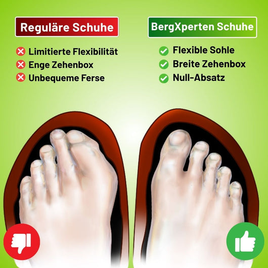 AeroX Pro - ergonomischer schmerzlindernder Barfußschuh für Entlastung bei Rückenschmerzen & Gelenkproblemen